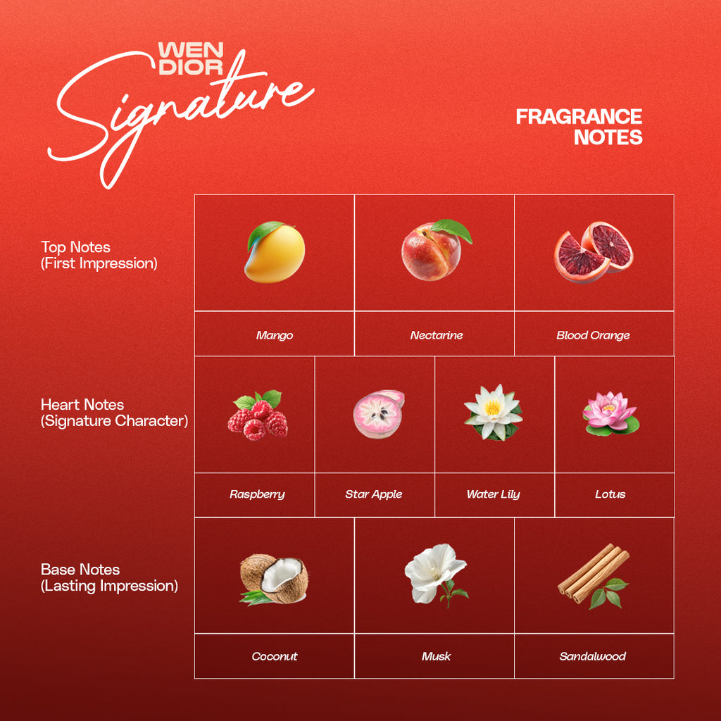Our Signature & Intense Combo